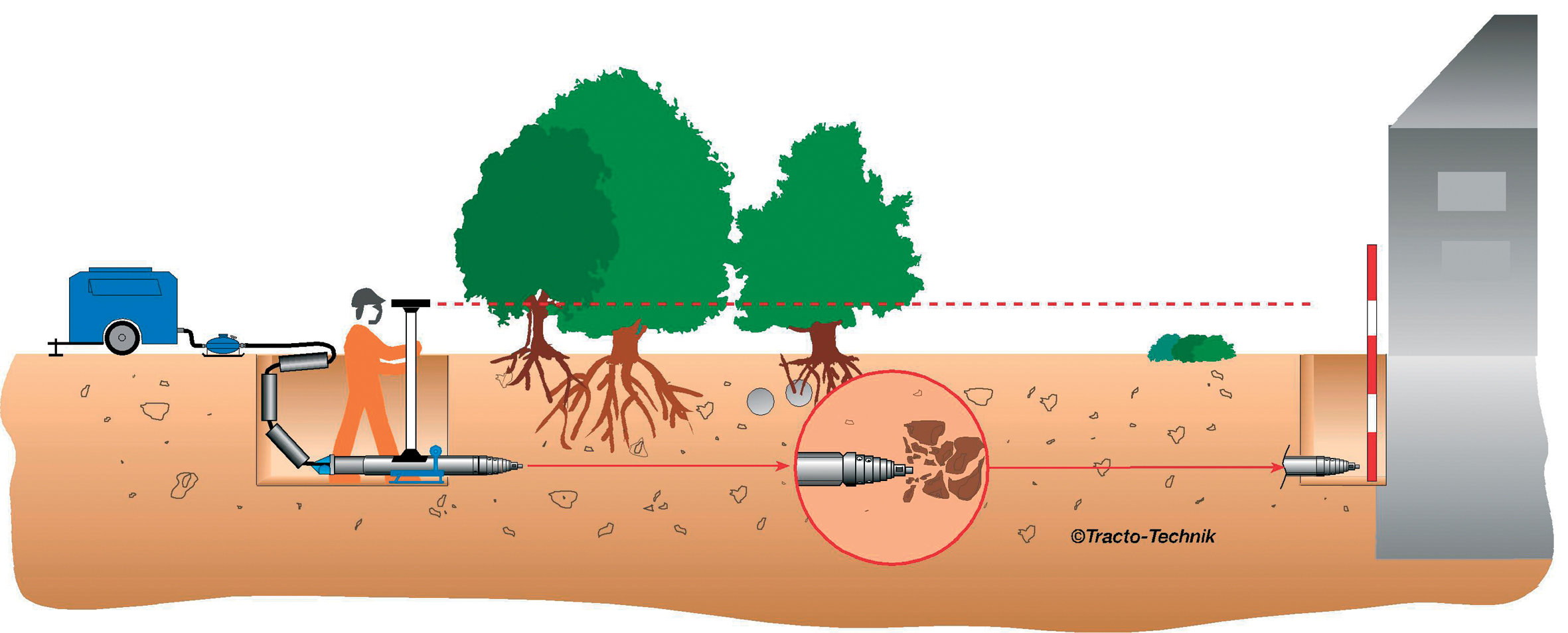 Esquema de Grundomat P con cabeza escalonada